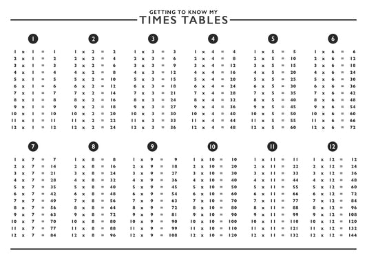 Times Table Placement :: Digital Download